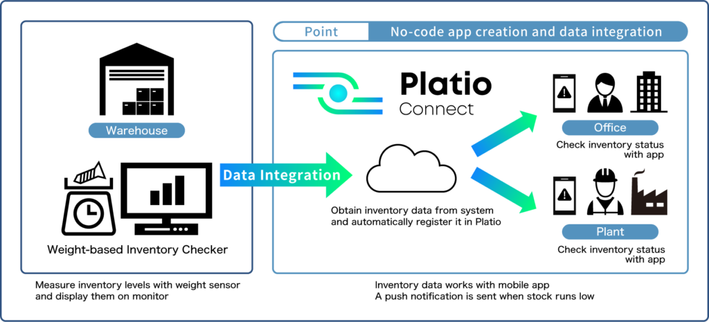 System configuration image