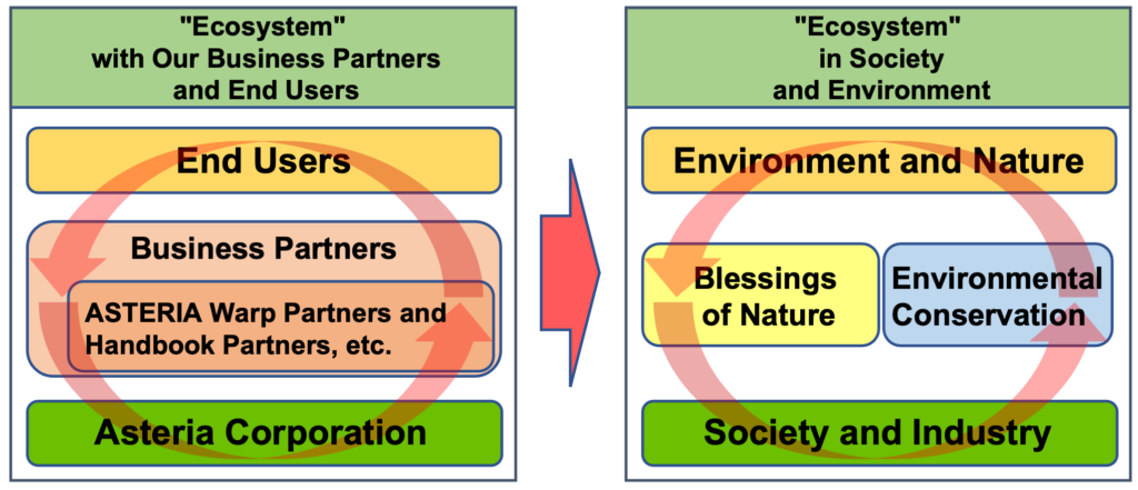 image of ecosystem