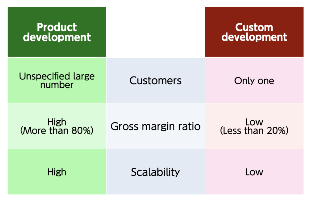 Two Types of Software Development Model (Image1)