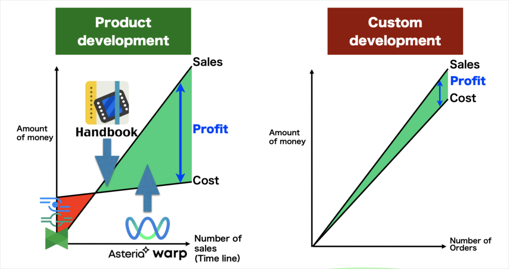 Two Types of Software Development Model (Image2)