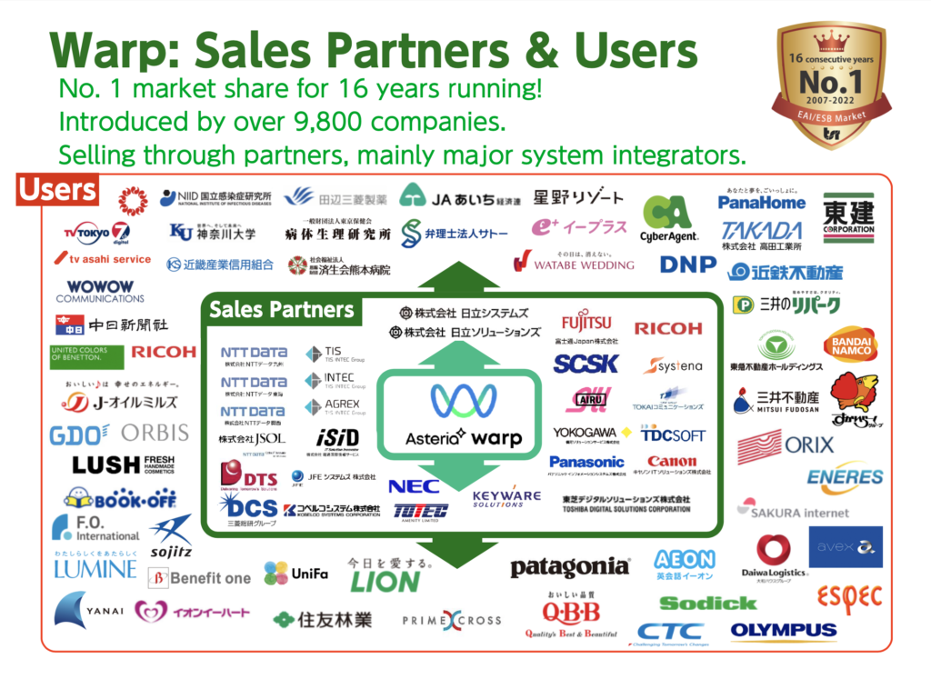 Image of Warp sales partners