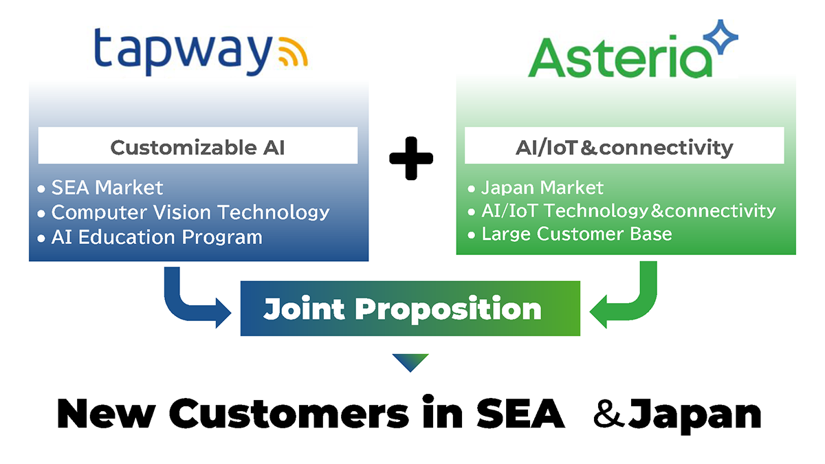 figure: Asteria Forms Strategic Alliance with Tapway