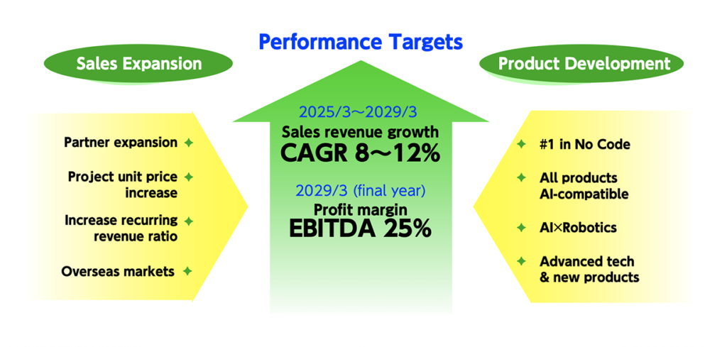 Image: Performance Targets