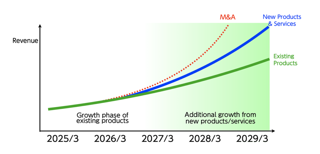 Image: Growth phase and Additional growth phase