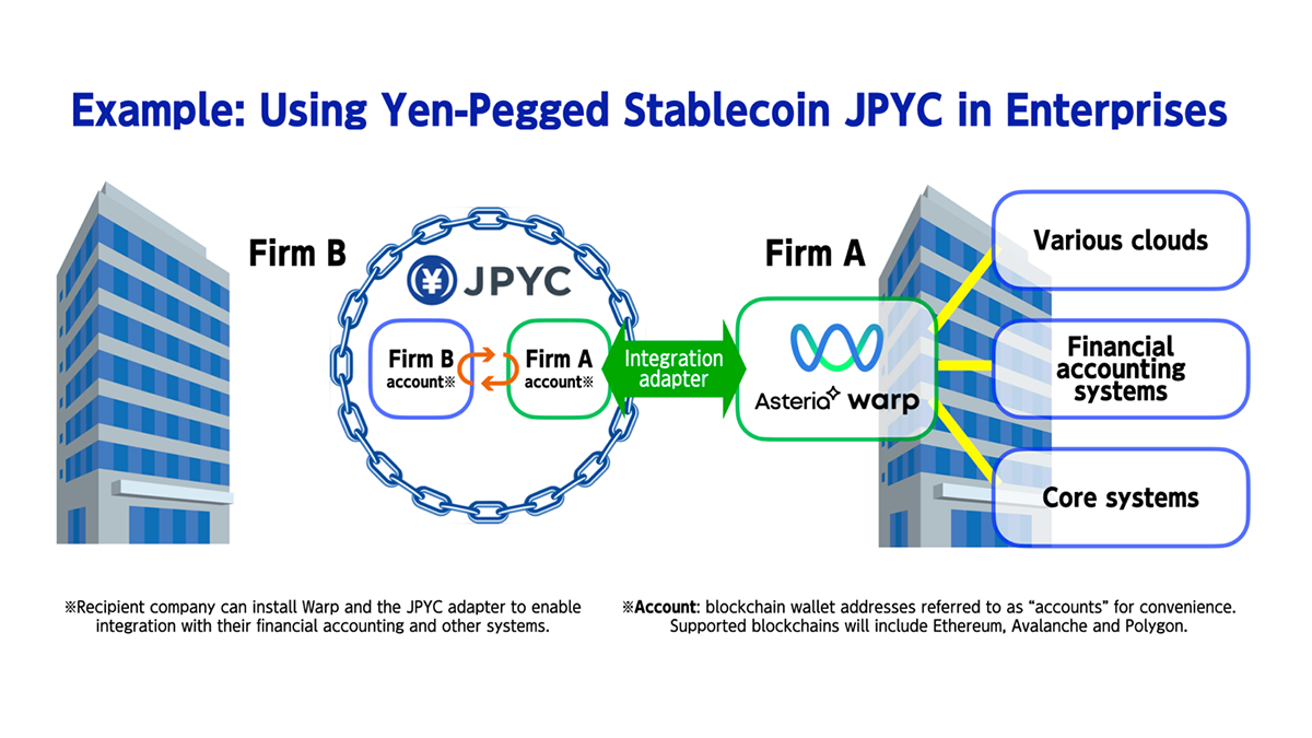 Image: Using Yen-Pegged Stablecoin JPYC in Enterprises