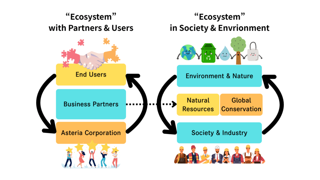 image of ecosystem