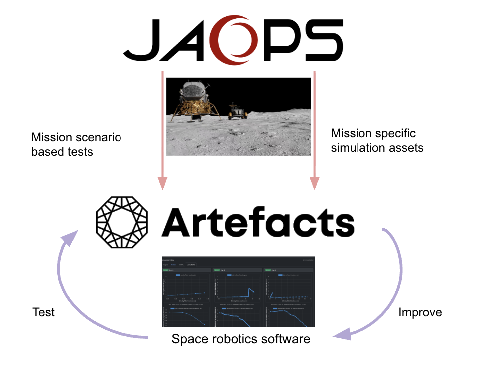 Image: JAOPS/Artefacts Integration Diagram