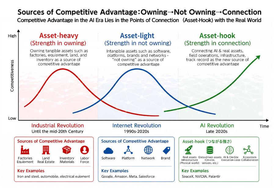 Sources of Competitive Advantage