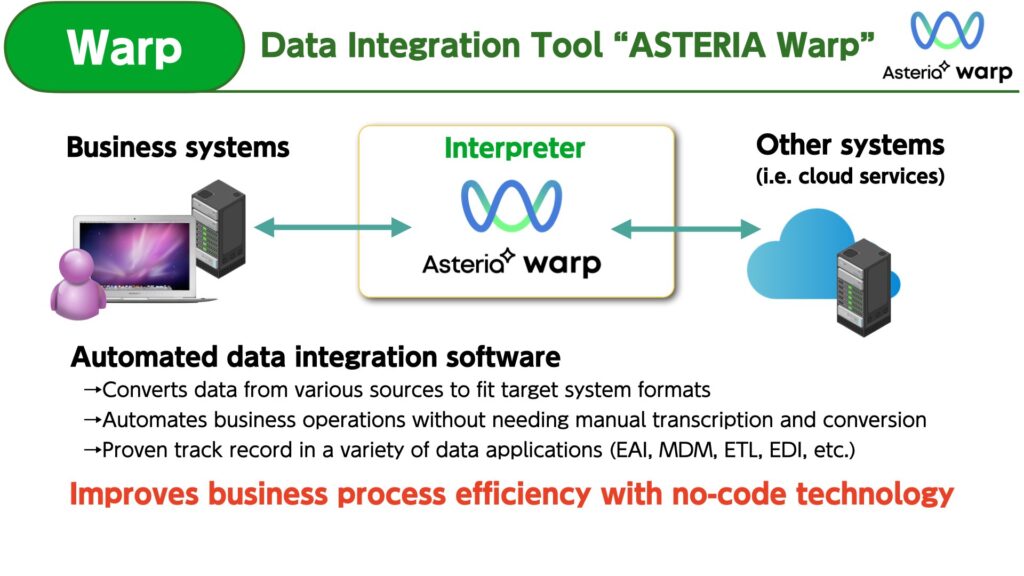 Data Integration Tool "ASTERIA Warp"