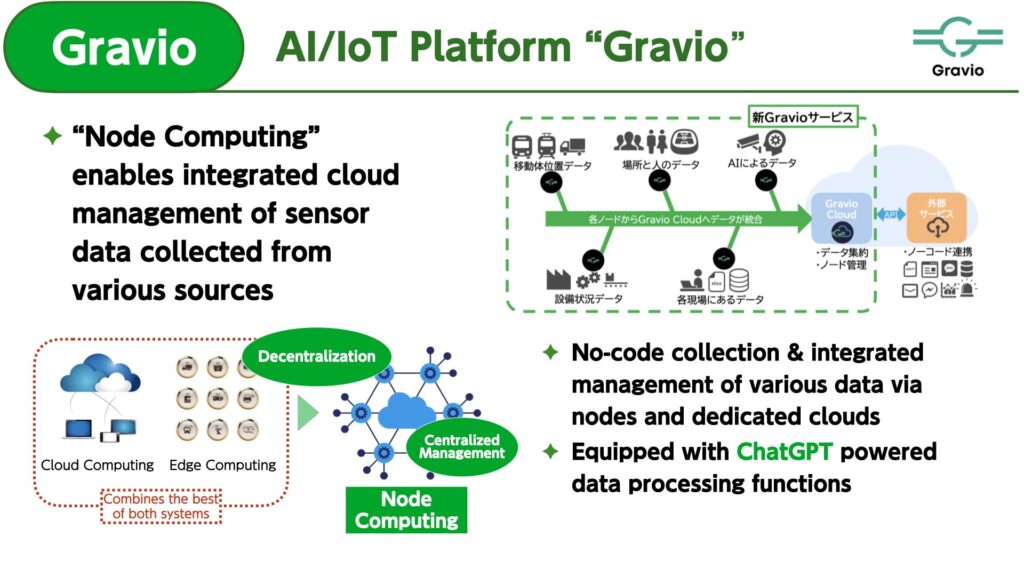 AI/IoT Platform "Gravio"